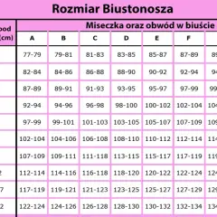 Tabela rozmiarów biustonoszy. Rozmiar 30DD jaki to rozmiar? Sprawdź obwód pod biustem i obwód w biuście.