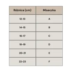 Tabela rozmiarów biustonoszy: różnica (cm) i miseczka (A-F).