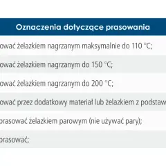 Tabela z symbolami prasowania: żelazko z jedną, dwiema lub trzema kropkami wskazuje maksymalną temperaturę.
