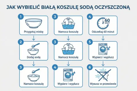 Instrukcja krok po kroku, jak wybielić bluzkę sodą oczyszczoną: przygotuj miskę, dodaj sodę, namocz koszulę, odczekaj 60 minut, wypierz i wysusz.