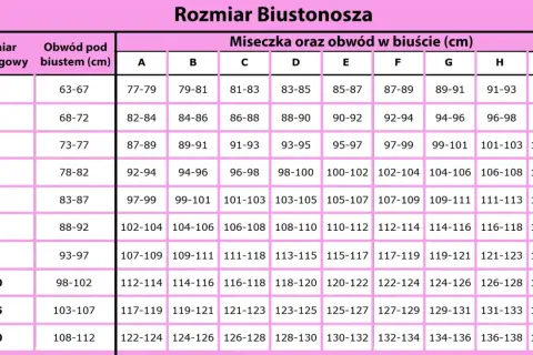 Tabela rozmiarów biustonoszy. Rozmiar 30DD jaki to rozmiar? Sprawdź obwód pod biustem i obwód w biuście.