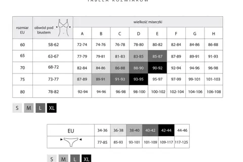 Tabela rozmiarów biustonoszy i majtek z podziałem na obwód pod biustem, rozmiar miseczki i rozmiar EU.