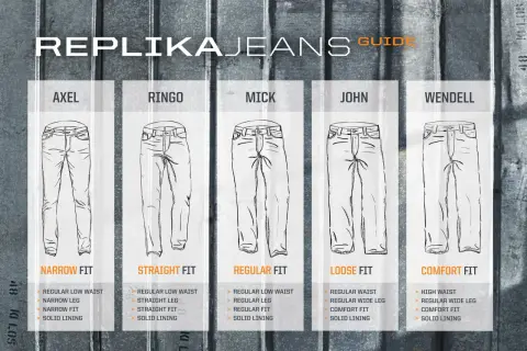 Przewodnik po rodzajach spodni męskich: Axel (Narrow Fit), Ringo (Straight Fit), Mick (Regular Fit), John (Loose Fit), Wendell (Comfort Fit).