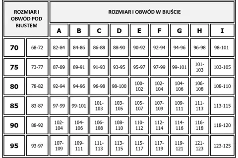 Tabela rozmiarów biustonoszy. Dowiedz się, jak sprawdzić rozmiar biustu, dopasowując obwód pod biustem do obwodu w biuście.