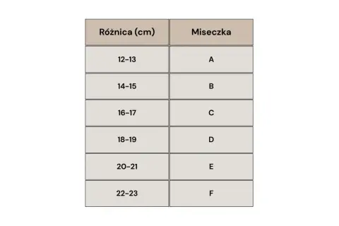 Tabela rozmiarów biustonoszy: różnica (cm) i miseczka (A-F).