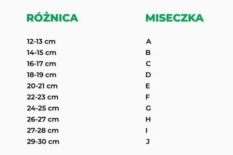 Tabela rozmiarów biustonoszy: różnica między obwodem pod biustem a obwodem w biuście określa miseczkę (A-J). Jak zmierzyć biust? Sprawdź różnicę.