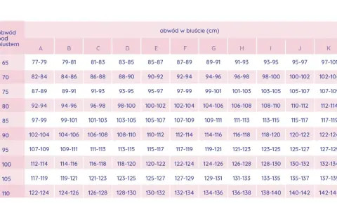 Tabela rozmiarów biustonoszy. Obwód pod biustem 70-75 cm, miseczka D to 93-95 cm.