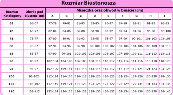 Tabela rozmiarów biustonoszy. Rozmiar 30DD jaki to rozmiar? Sprawdź obwód pod biustem i obwód w biuście.