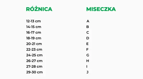 Tabela rozmiarów biustonoszy: różnica między obwodem pod biustem a obwodem w biuście określa miseczkę (A-J). Jak zmierzyć biust? Sprawdź różnicę.