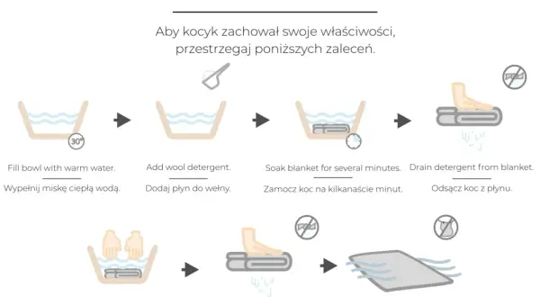Instrukcja jak prać wełnę: napełnij miskę ciepłą wodą, dodaj płyn do wełny, zamocz koc, odsącz, wypłucz i susz na płasko.