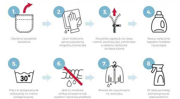 Instrukcja pielęgnacji odzieży z tkaniny softshell. Dowiedz się, jakie rodzaje materiałów ubrań wymagają delikatnego traktowania.