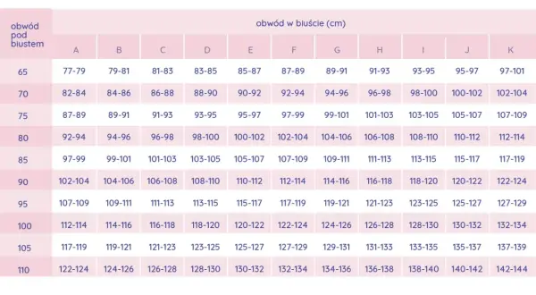 Tabela rozmiarów biustonoszy. Obwód pod biustem 70-75 cm, miseczka D to 93-95 cm.