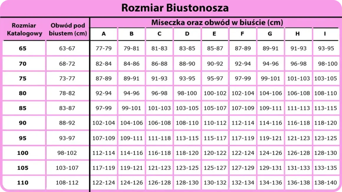 Tabela rozmiarów biustonoszy. Rozmiar 30DD jaki to rozmiar? Sprawdź obwód pod biustem i obwód w biuście.
