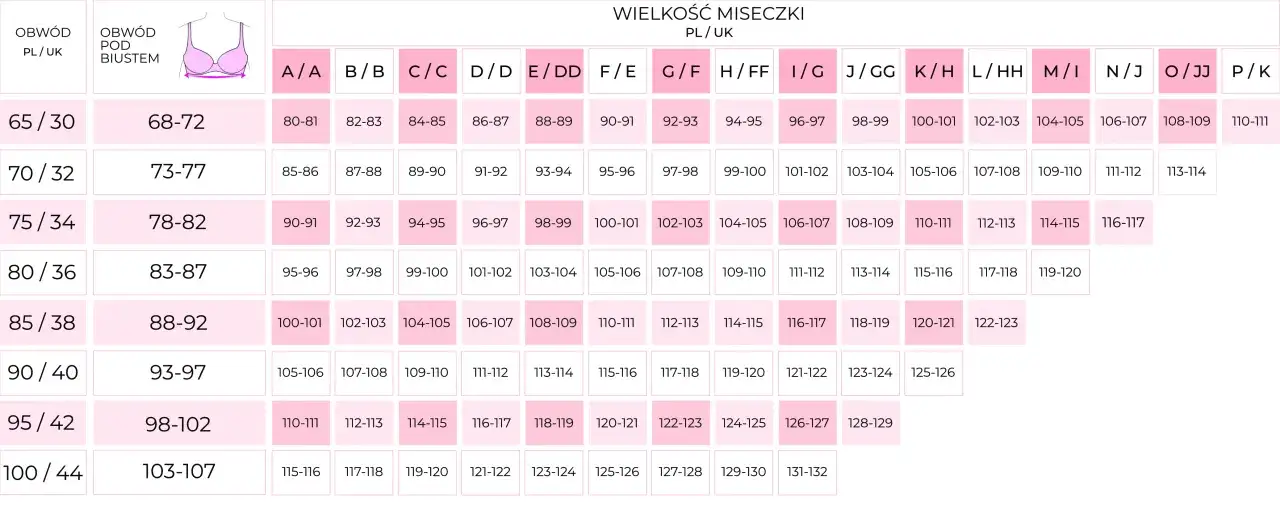 Tabela rozmiarów biustonoszy. Rozmiar 75/34 odpowiada obwodowi pod biustem 78-82 cm i miseczce D/D.