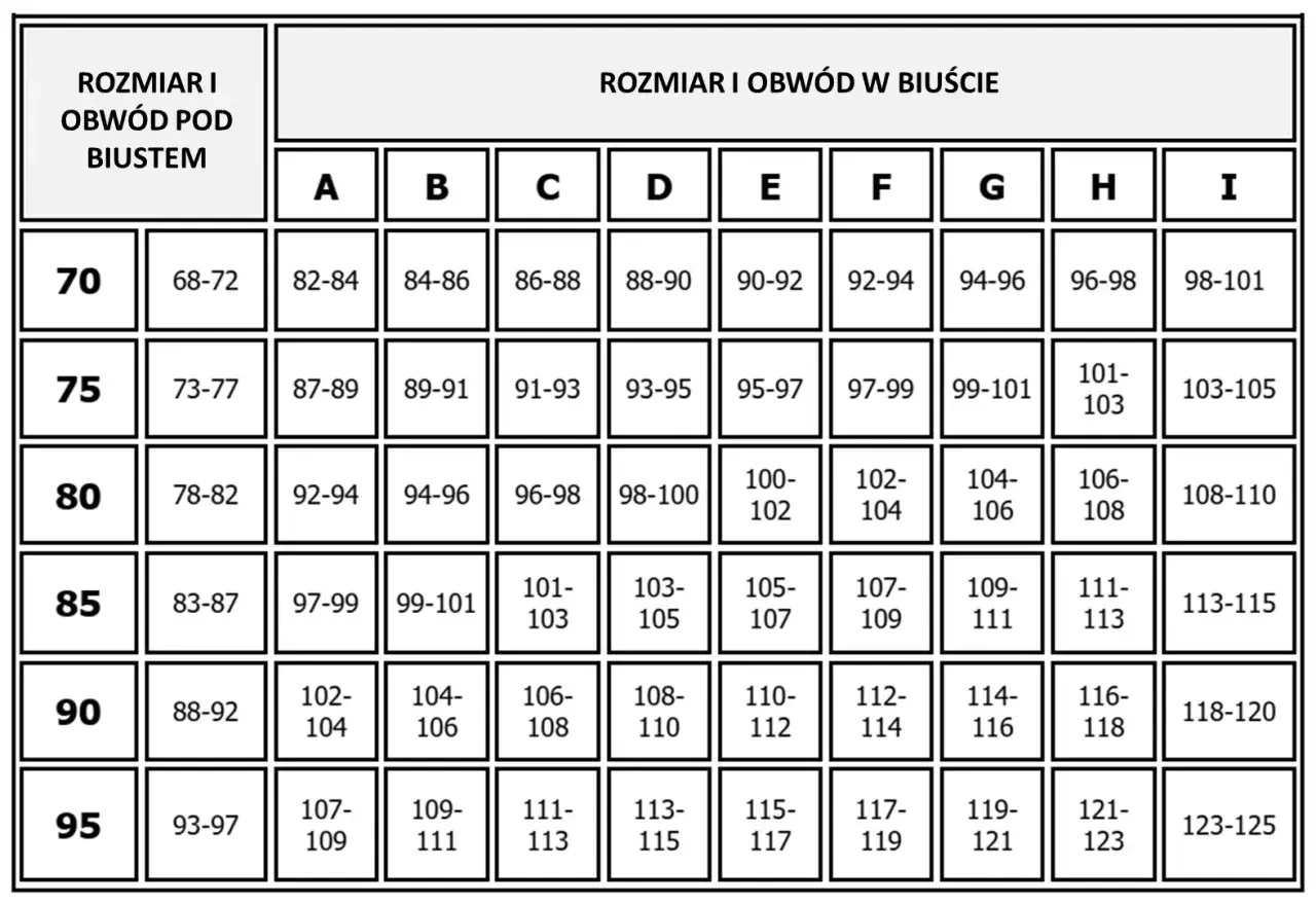 Tabela rozmiarów biustonoszy. Rozmiar 65f jaki to rozmiar? Sprawdź obwód pod biustem i w biuście.