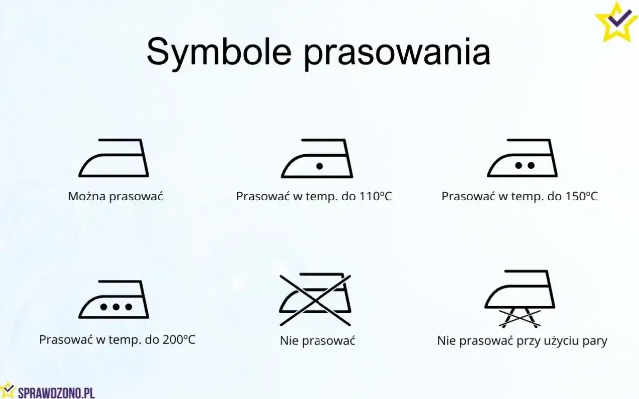 Symbole prasowania: żelazko bez kropek (można prasować), z jedną kropką (do 110°C), dwiema (do 150°C), trzema (do 200°C), przekreślone (nie prasować) i z przekreśloną parą.