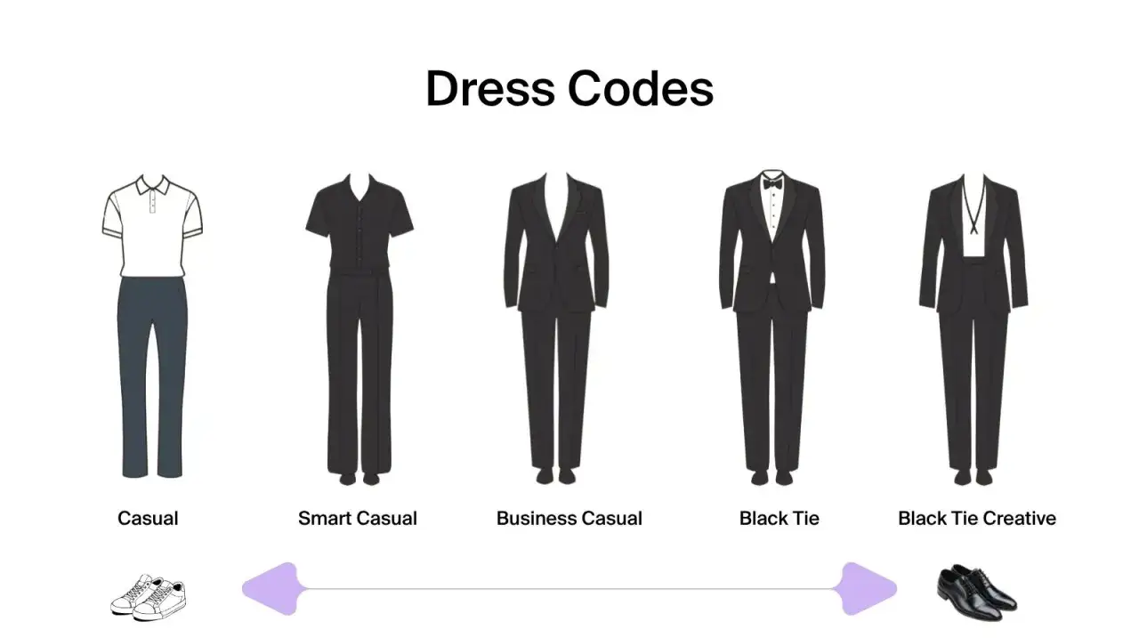Przykłady dress code: od casual po black tie creative. Ilustracje pokazują różne stroje męskie i damskie.