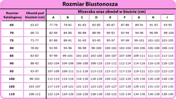 Tabela rozmiarów biustonoszy. Rozmiar 30DD jaki to rozmiar? Sprawdź obwód pod biustem i obwód w biuście.