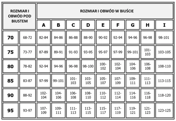 Tabela rozmiarów biustonoszy. Dowiedz się, jak sprawdzić rozmiar biustu, dopasowując obwód pod biustem do obwodu w biuście.