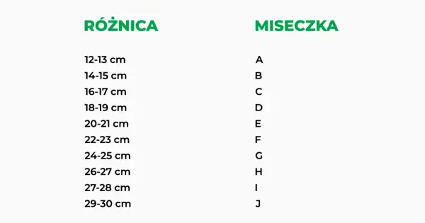 Tabela rozmiarów biustonoszy: różnica między obwodem pod biustem a obwodem w biuście określa miseczkę (A-J). Jak zmierzyć biust? Sprawdź różnicę.